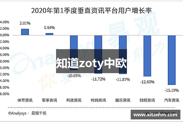 知道zoty中欧